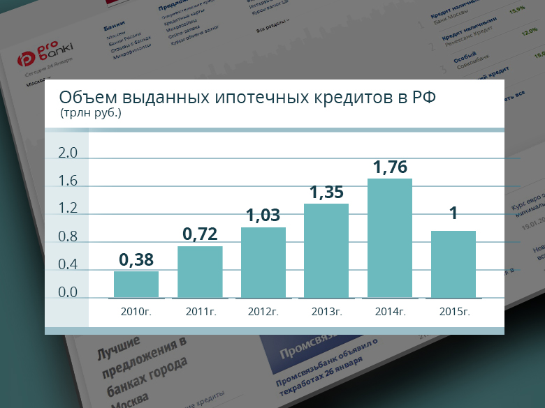 Ипотека 2015