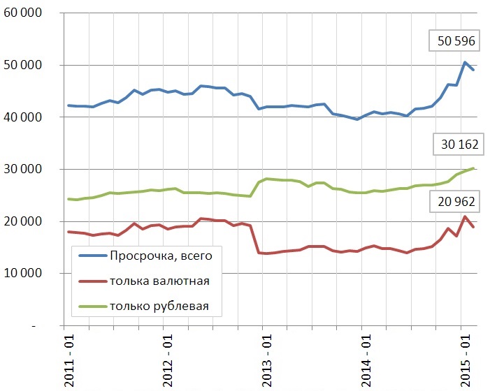 Просрочка по ипотеке
