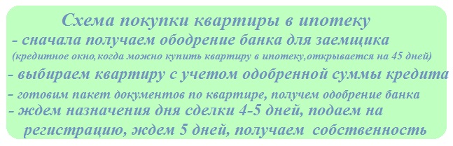 Очередность действий